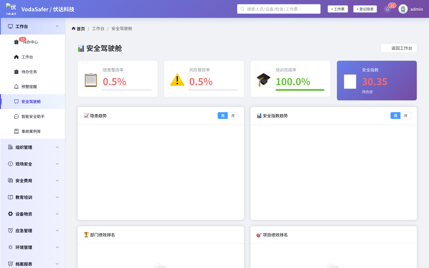 VodaSafer 安全管理平台