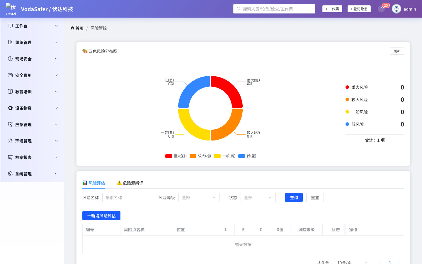 风险分级管控
